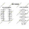 MC14093BCP Quad 2−input NAND gate DIP-14